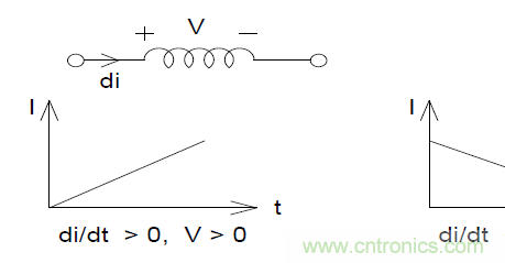 如何在開關電源中選擇合適的電感——電路保護與電磁兼容技術研討會內容搶鮮看