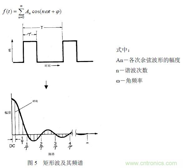 搞定EMC的兩大關鍵:元器件選型和PCB的EMC設計