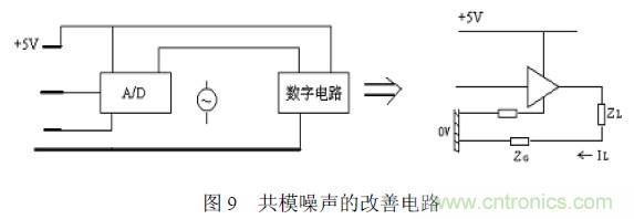 搞定EMC的兩大關鍵:元器件選型和PCB的EMC設計