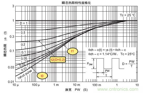 工程師分享:如何選擇合適的MOSFET器件?