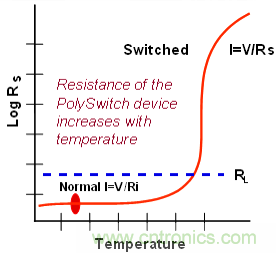 專家解讀:用PPTC技術來避免手機充電端子的過熱