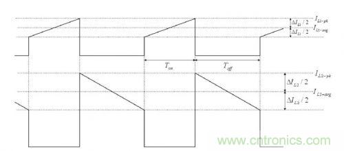 大牛獨創(二):反激式開關電源設計方法及參數計算