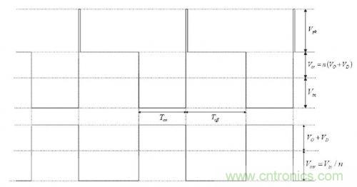 大牛獨創(二):反激式開關電源設計方法及參數計算