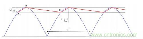 大牛獨創(三):反激式開關電源設計方法及參數計算