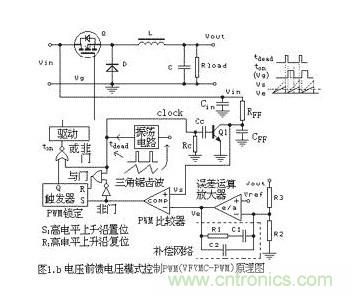 大盤點:詳解五種開關電源PWM反饋控制模式