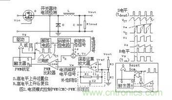 大盤點:詳解五種開關電源PWM反饋控制模式