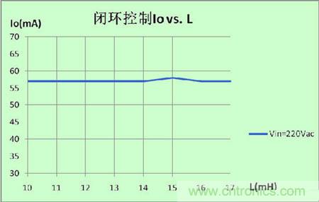 推薦:一款高效率3W LED非隔離球泡燈驅動方案
