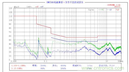 EMC問(wèn)題求解:LED驅(qū)動(dòng)電源EMC問(wèn)題