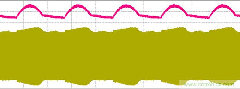 【導讀】什么是波形？波形就是物理量如電壓電流隨時間變化的數值用坐標圖表示出來，看波形的形狀就能很容易判斷電路的工作狀態(tài)。但是業(yè)內有很多的朋友，可以做出不錯的燈，要講出道理就有點難度了，同時也有很多新手上路，調試確是難題，今天電子元件技術網就帶大家學習如何測量識別節(jié)能燈波形。