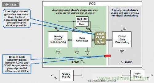 高級工程師講解混合信號系統的秘密