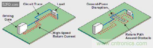 高級工程師講解混合信號系統的秘密