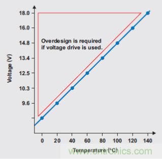 牛人解讀開關設備驅動:螺線管線圈驅動