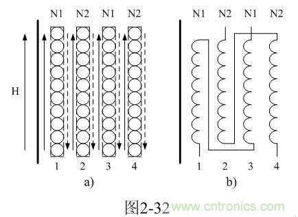 制變壓器線圈的時候可以把初、次級線圈層與層之間互相錯開