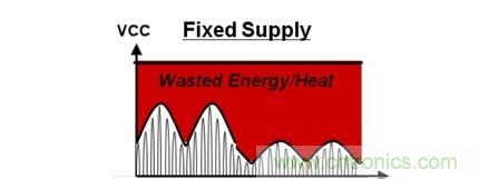 你想不到的絕活:給手持設備射頻功率放大器充電的方法