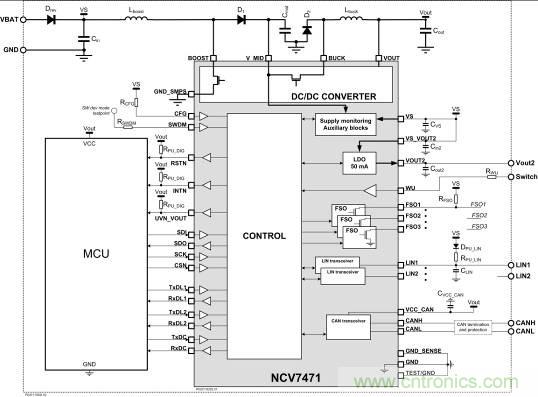 省毫瓦以增里程;提升汽車CAN總線能效以增強燃油經濟性