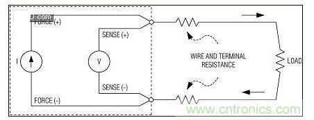 高精度不是特別關鍵時,使用2線測量系統