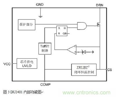 旨在突破！源于TRUEC2技術(shù)的高性能LED射燈方案