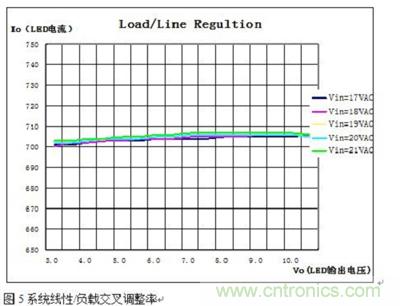 旨在突破！源于TRUEC2技術(shù)的高性能LED射燈方案