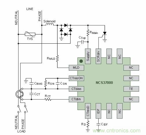 圖8. 安森美半導體NCS37000 GFCI信號處理器應用示圖