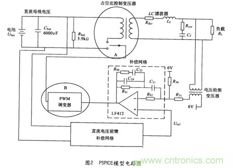 經(jīng)典方案:逆變器PSPICE仿真模型來(lái)模擬瞬間動(dòng)態(tài)響應(yīng)
