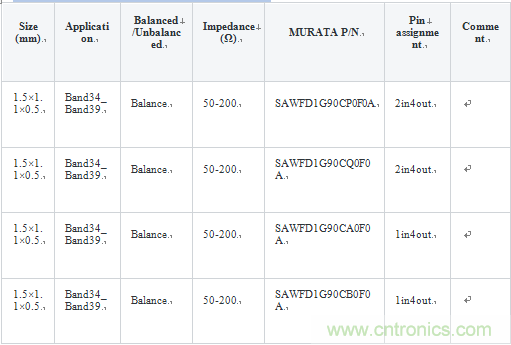 技術分析:面向TDD系統手機的SAW濾波器的技術動向