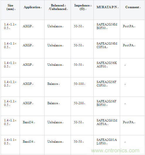技術分析:面向TDD系統手機的SAW濾波器的技術動向