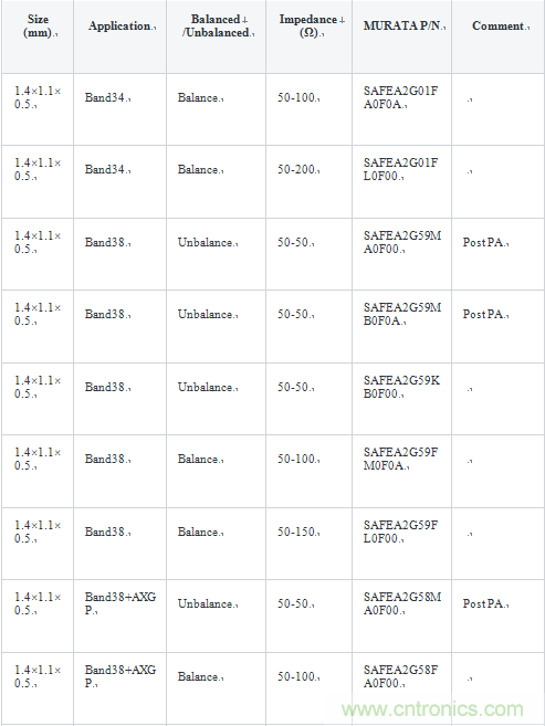 技術分析:面向TDD系統手機的SAW濾波器的技術動向