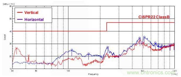 輻射量: VIN= 24 V