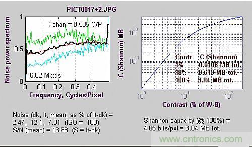 工程師分析:數字影像的噪音測試判定
