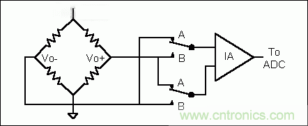 基礎知識大百科之(二):電阻電橋基礎詳解