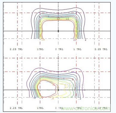 A配光單燈照度、亮度分布圖