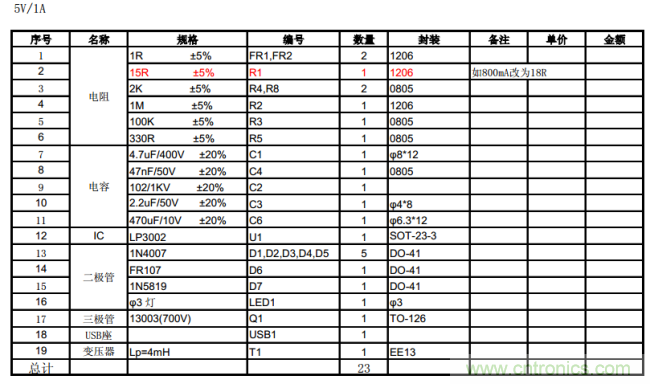 手機充電器設(shè)計方案的BOM清單: