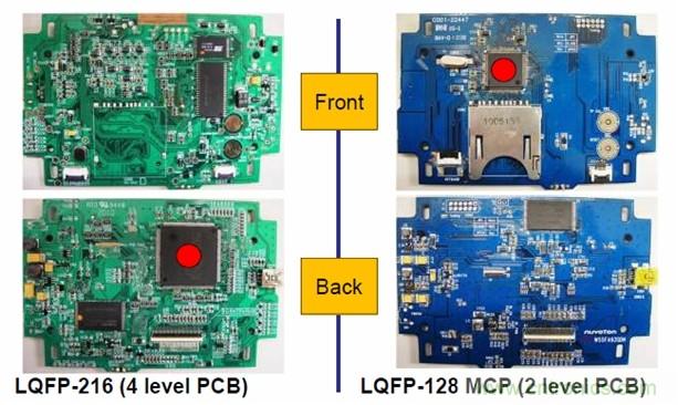 圖一，新唐的LQFP-128 MCP器件可有效降低BOM成本