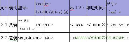 原創精華!“過電壓保護器件性能比較”與“監控系統電源供電雷電防護方案”