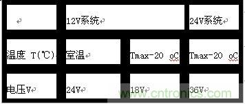 &ldquo;道路車(chē)輛電氣&rdquo;和&ldquo;電子設(shè)備電氣負(fù)荷測(cè)試和應(yīng)用&rdquo;分析