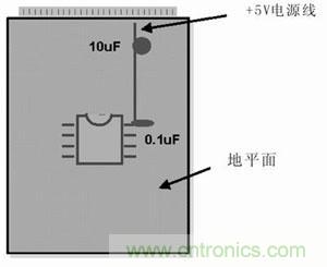 技術精華分享:PCB布線中模擬和數字布線的異同