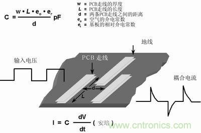 技術精華分享:PCB布線中模擬和數字布線的異同