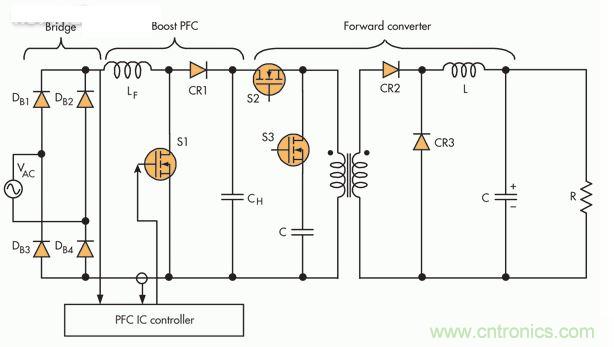 此PFC電路采用隔離正向轉換器,這是一種通常在中小功率應用中保留的設置