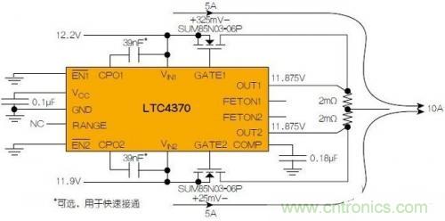 LTC4370在兩個二極管“或”連接的12V電源之間均衡10A負載電流。通過調(diào)節(jié)MOSFET壓降來補償電源電壓失配，以實現(xiàn)均流