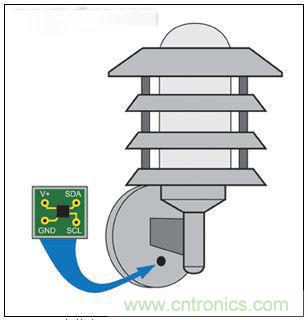 熱點討論！關于LED智能化的問題