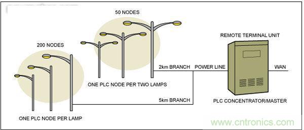 熱點討論！關于LED智能化的問題
