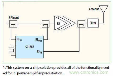 熱點探討!數字技術能否掌控4G基礎設施?