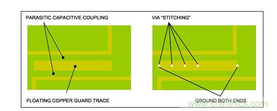 RF系統設計中須避免覆銅線浮空,特別是需要鋪設銅皮的情況下