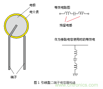普通的引線型陶瓷電容器(二端子)結構