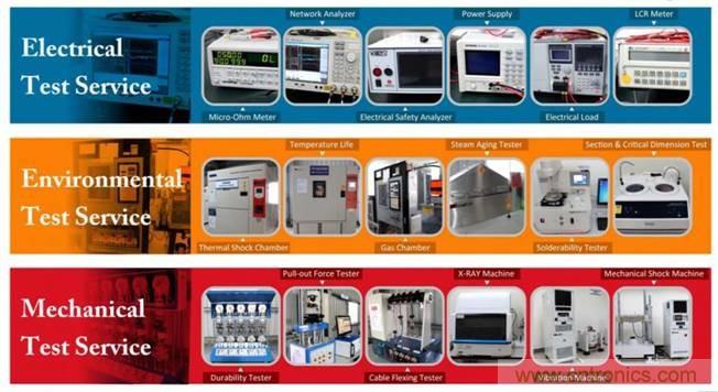 表四:應用在線纜與連接器的測試儀器一覽表