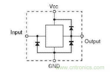  輸入端無(wú) Vcc 鉗位，但輸出端有 Vcc 鉗位