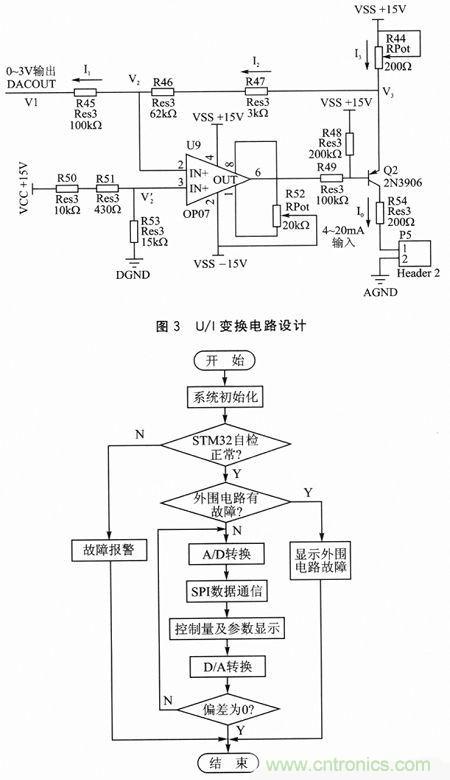 技術(shù)分享:基于DSP和STM32的電液伺服控制器設(shè)計