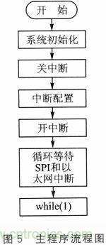 技術(shù)分享:基于DSP和STM32的電液伺服控制器設(shè)計