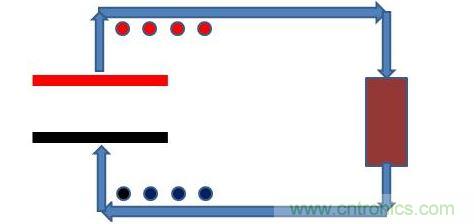 平板電容器，接上電阻負(fù)載，如下圖模型