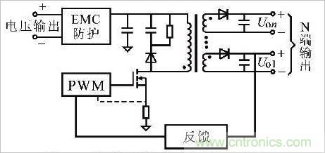 術(shù)分享:反激電源及變壓器的最大占空比實現(xiàn)